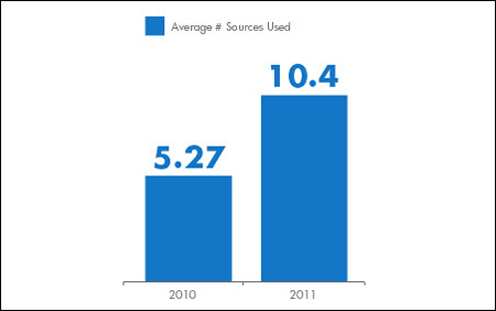 zmot sources used