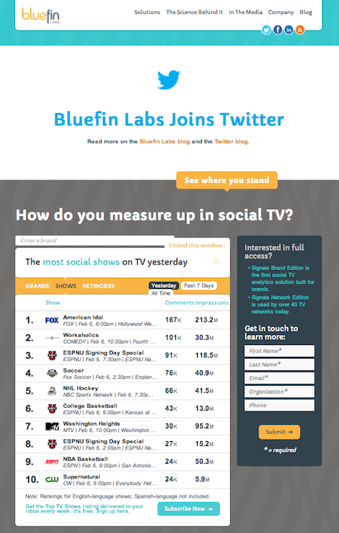 twitter bluefin labs