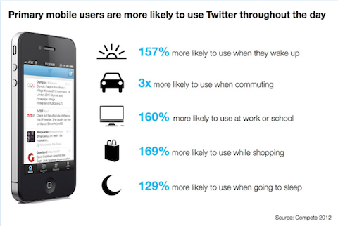 twitter study