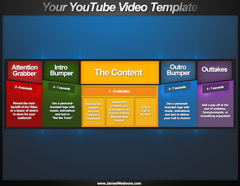 youtube video template graphic