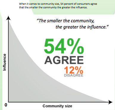 pr community size