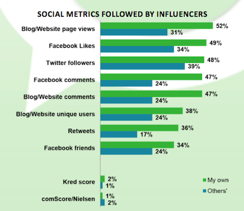 pr success for influencers