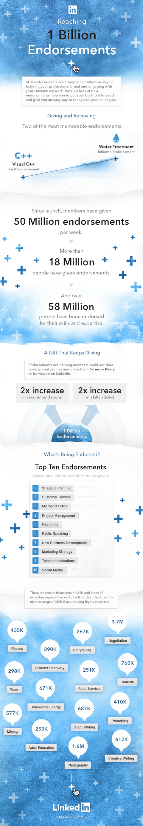 linkedin billion endorsements