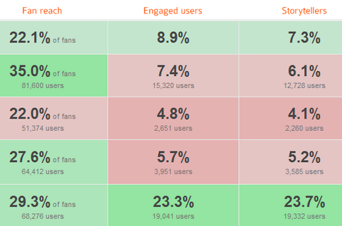 benchmark posts