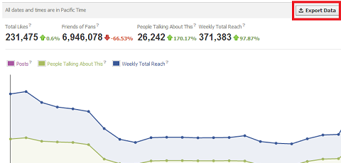 fan reach data