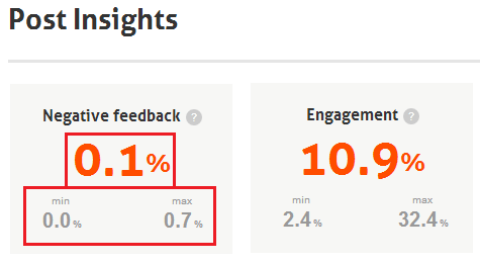 post insights