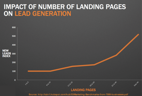 hubspot research