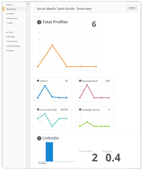 insights overview