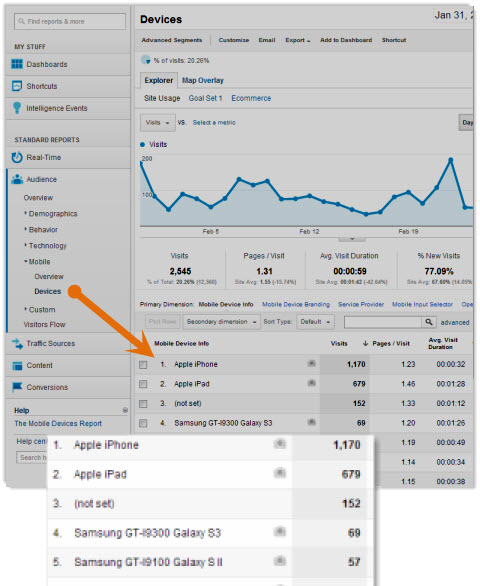 google analytics mobile devices