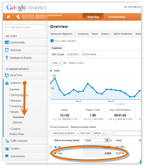 google analytics overview