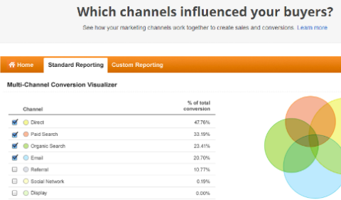 google analytics