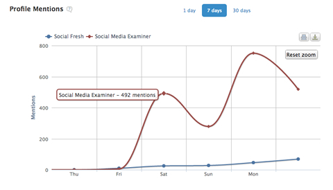 compare graph