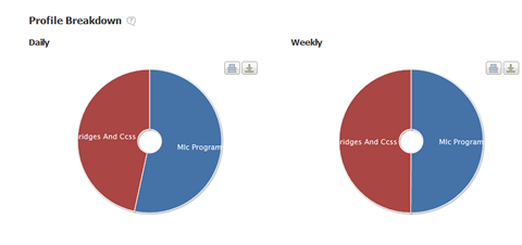 compare pie chart