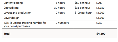 cost estimate