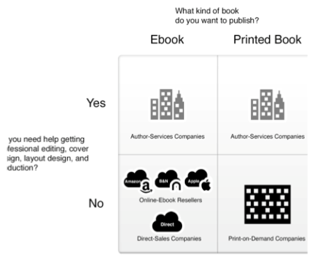 distribution channel