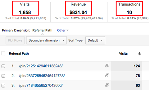 use google analytics