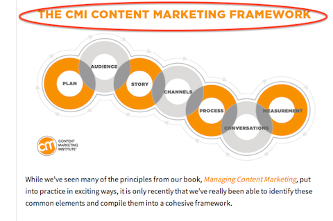 cmi content