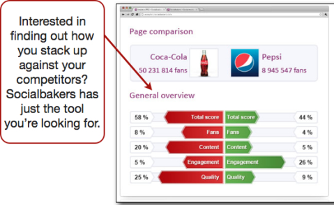 Socialbakers Comparison