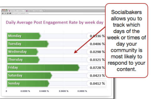 Socialbakers tracking