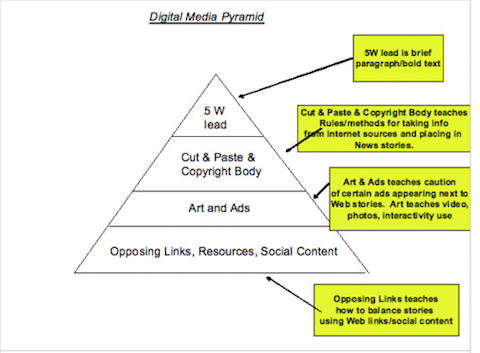 26 Ways to Create Social Media Engagement With Content Marketing