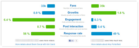 comparison overview