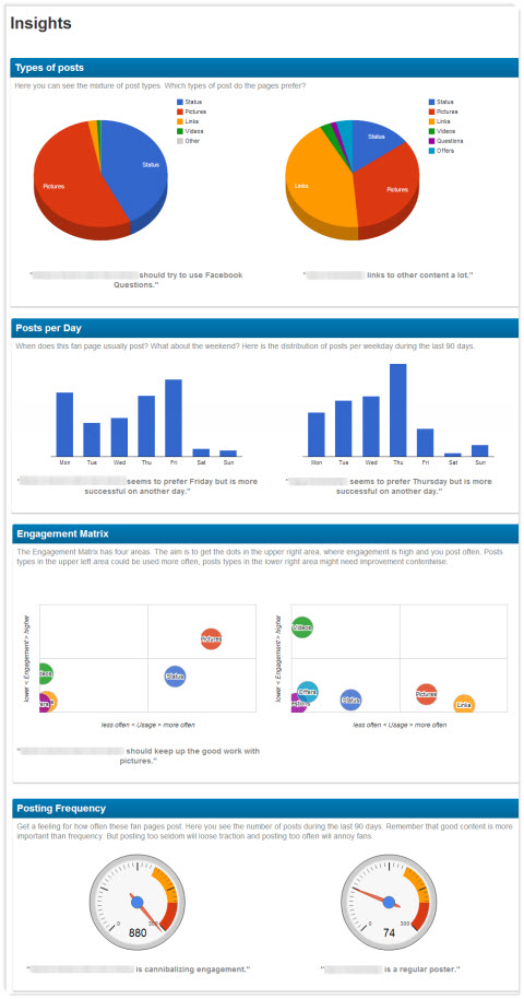 comparison insights