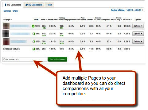 comparison within dashboard