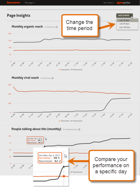 agorapulse graphs