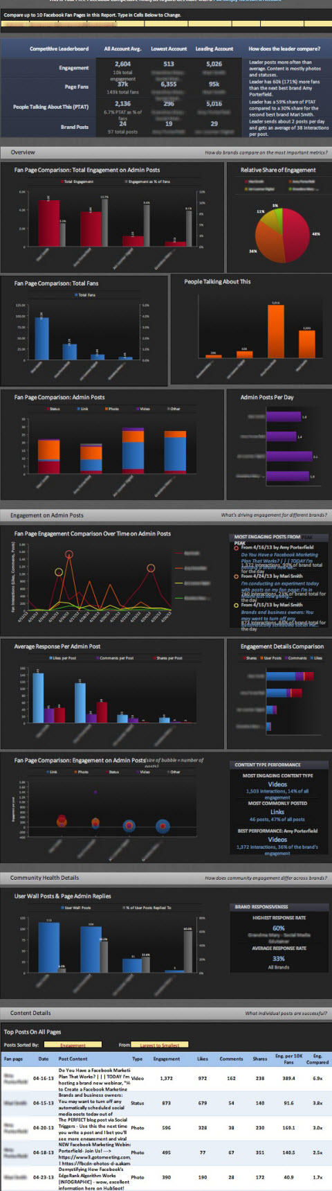 competitive analysis report