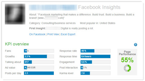 page key performance indicators