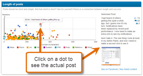 length of posts