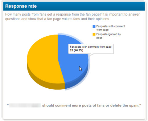 response rate