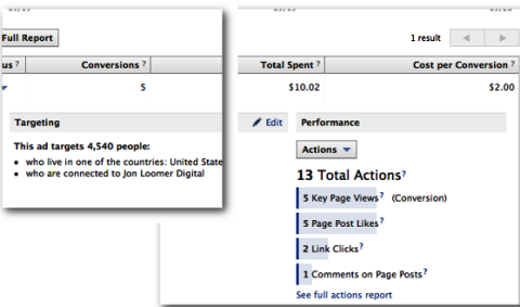 cost per conversion