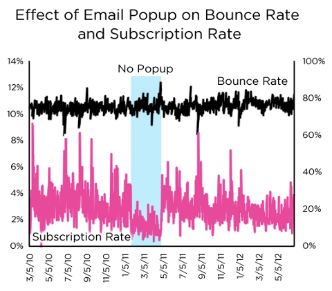 popup study