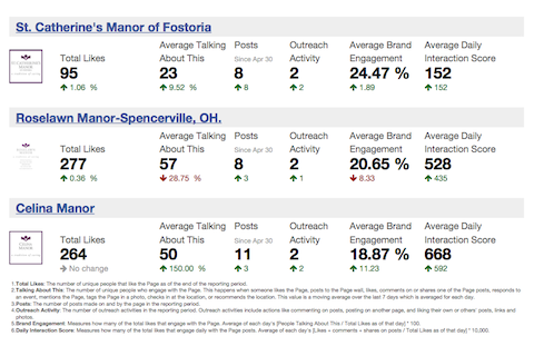 scoreboard social