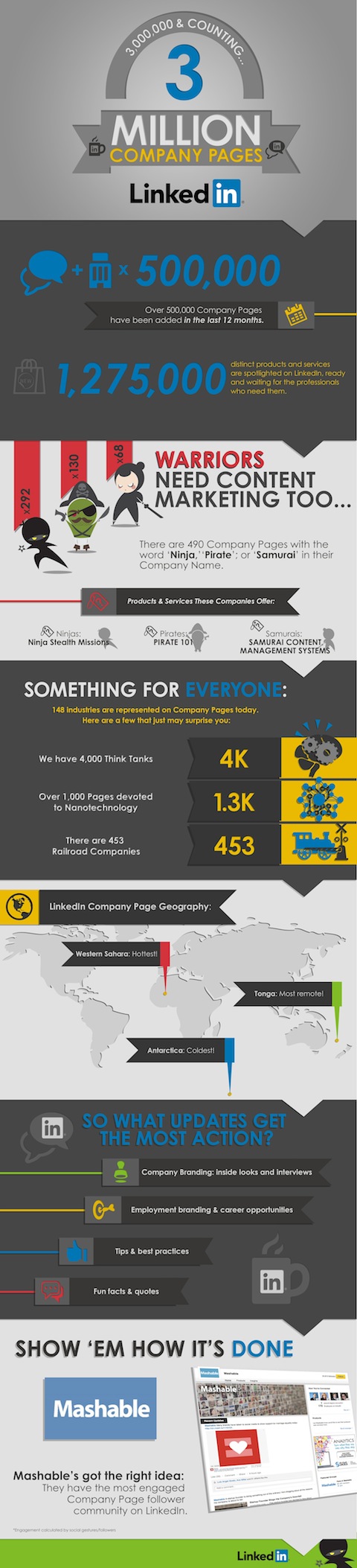 linkedin company page infographic