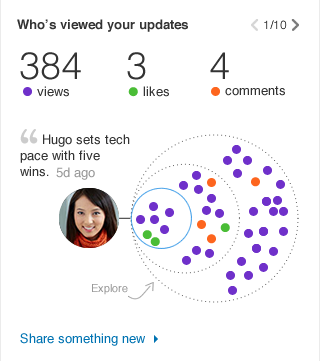linkedin who's viewed your updates