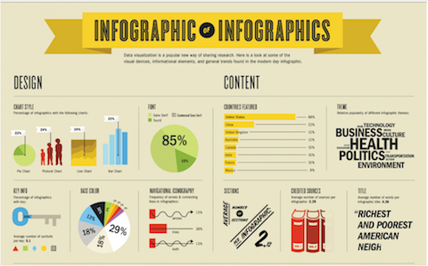 infographic