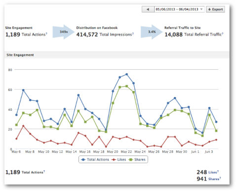 insights dashboard