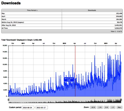 podcast downloads