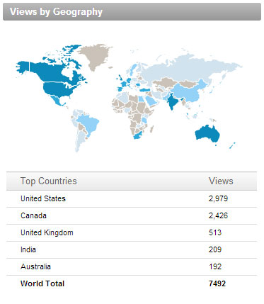 views by geography