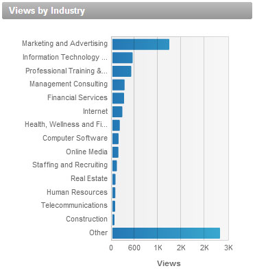 views by industry