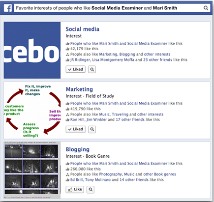 interests people like social media examiner and mari smith