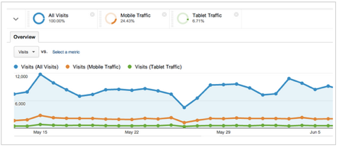 google analytics reimagine segmentation