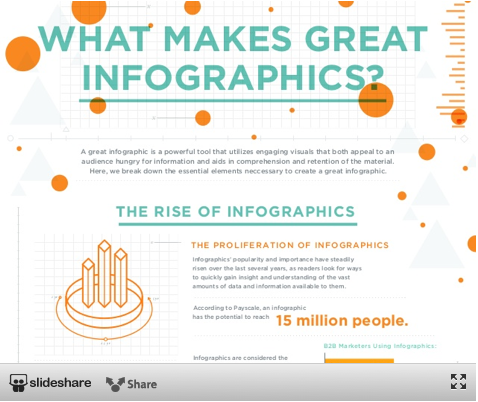 slideshare infographics