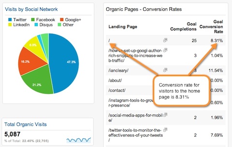 google dashboard edited