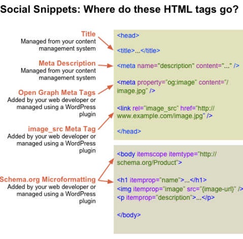 social snippets guide