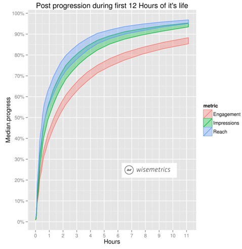 wisemetrics stats