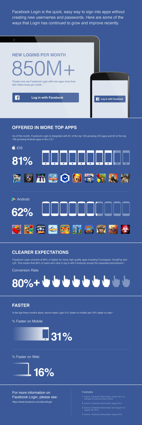 facebook infographic login