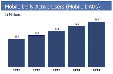 facebook mobile users